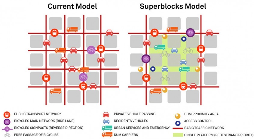 Superblocurile din Barcelona pot salva vieți și ar trebui să existe în toate orașele