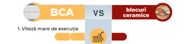 De ce BCA-ul CELCO este preferatul profesioniștilor și al locuitorilor? Construcții durabile și eficiente