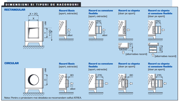 Ventilare comercială și industrială: versatilitatea liniei DUPLEX Multi ECO de la ATREA