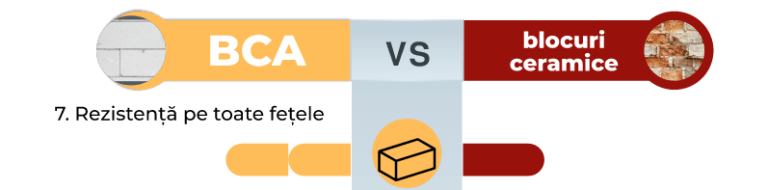 De ce BCA-ul CELCO este preferatul profesioniștilor și al locuitorilor? Construcții durabile și eficiente
