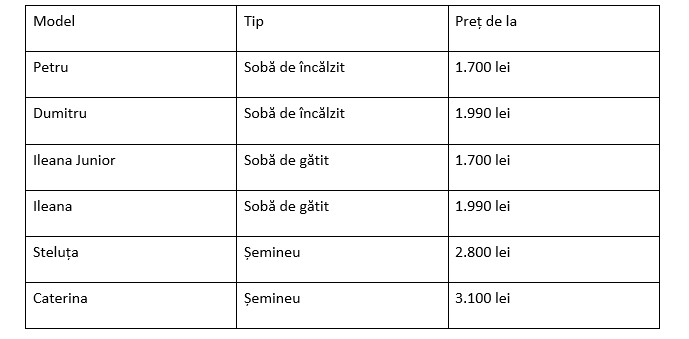 Soba de teracotă, vecina aceea de casă pe care orice gospodărie ar trebui s-o aibă