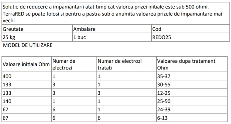 Aditivi pentru reducerea valorii de împământare. Tratamente prize împământare