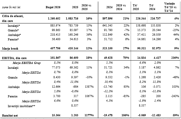 Interventie in portul Hammerhavn, pentru iubitorii de sporturi nautice