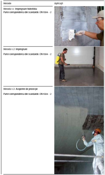 Protejarea suprafeței betonului împotriva infiltrațiilor