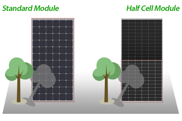Tot ce trebuie să știi despre noua tehnologie cu celule solare <i>Half-Cell</i> 