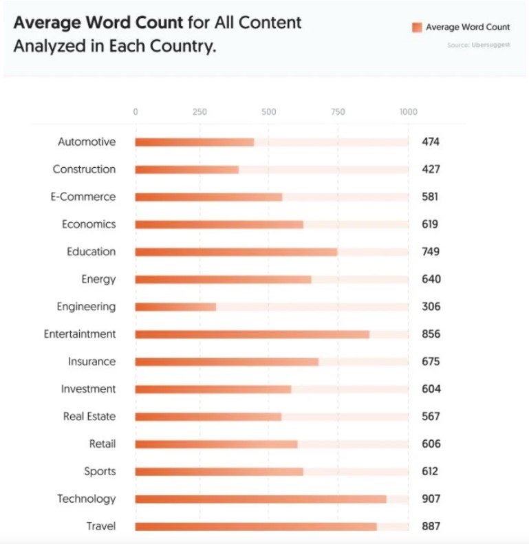 Top 5 tendințe de marketing digital pentru 2024