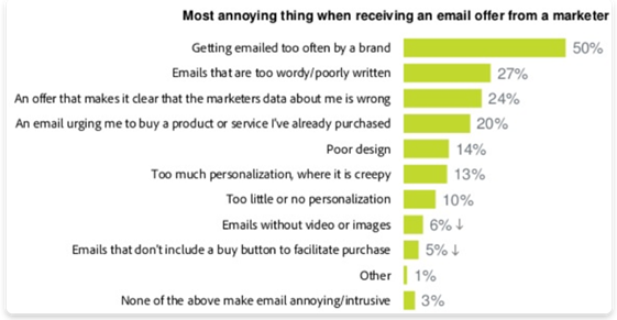Statistici de email-marketing pe care ar trebui să le cunoașteți 