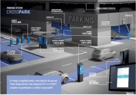 Sistem de management dedicat locurilor de parcare CROSSPARK - on / off street