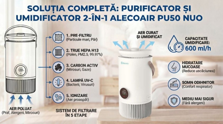 Umiditatea aerului joacă un rol esențial &icirc;n calitatea somnului