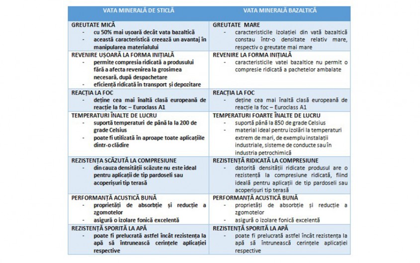 Îți izolezi casa cu vată minerală? Iată care sunt diferențele dintre produsele de pe piață