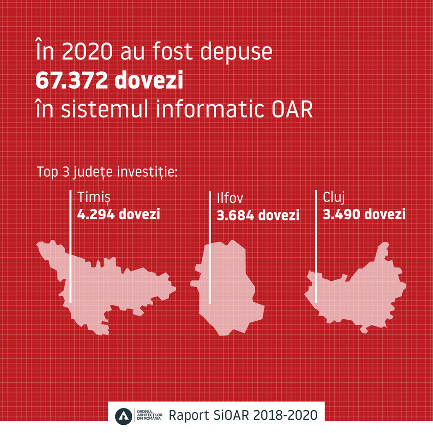 OAR Amplă analiză a pieței de arhitectură și construcții Ce fel de proiecte se fac în