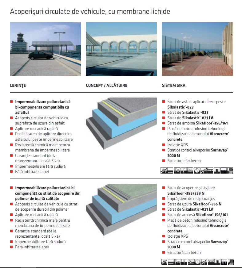 Sisteme de membrane pentru acoperișuri utilitare