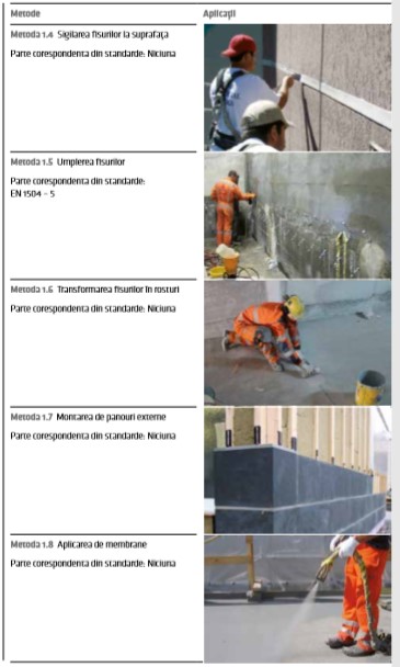 Protejarea suprafeței betonului împotriva infiltrațiilor
