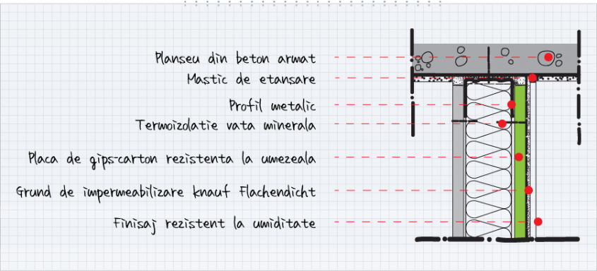 2. Racordul la tavan