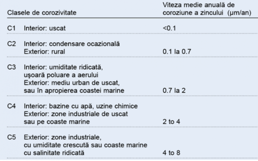 Zincare termică prin imersie – Protecția durabilă a oțelului în construcții și industrie