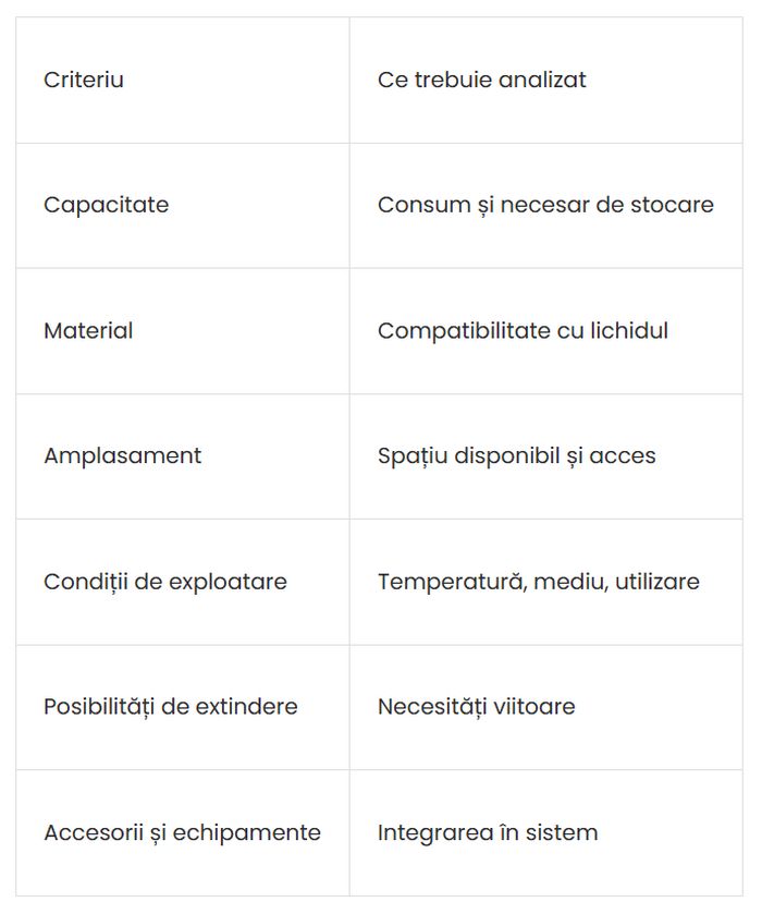 10 greșeli frecvente în alegerea unui rezervor și cum le poți evita