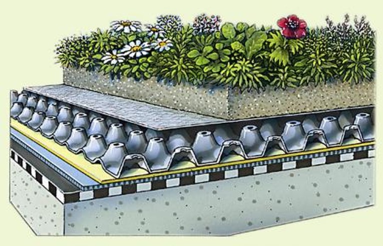 Hidroizolarea acoperișurilor verzi