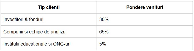 Boom-ul continutului digital &ndash; Piața globală de creare de conținut digital (Partea 1)