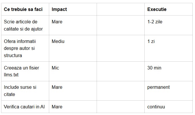 Ce este Generative Engine Optimization și de ce contează?