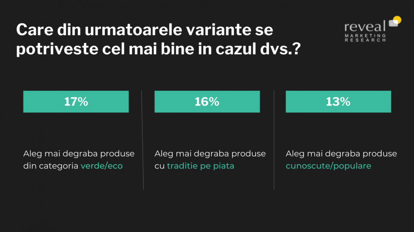 8 din 10 români își colectează gunoiul menajer selectiv – studiu