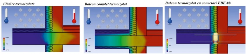 Conectori termoizolatori pentru balcoane: Locuințe eficiente energetic fără punți termice 