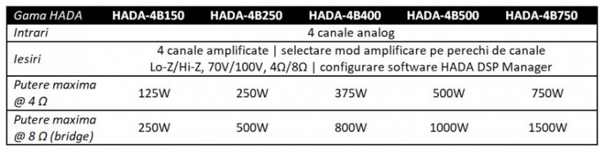 Amplificatoare audio digitale Ecler HADA