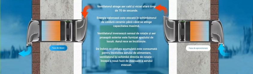 Ce trebuie să știi despre sisteme ventilație GetAir de la Altecovent