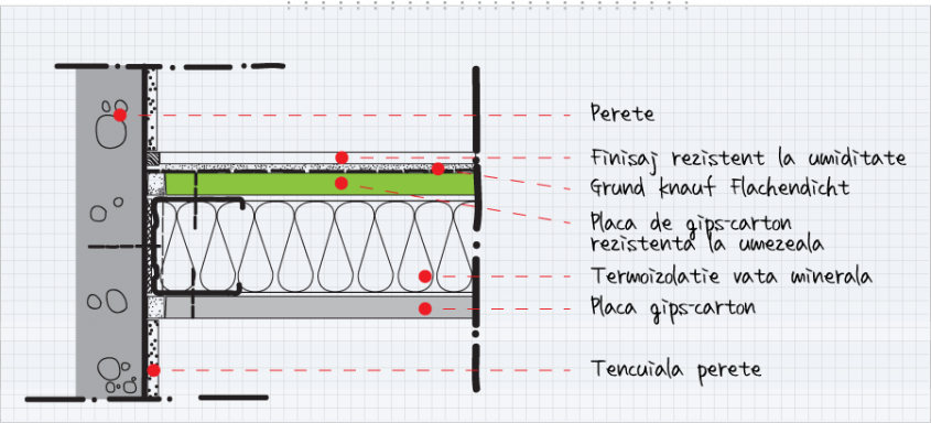 3. Racordul la pereti