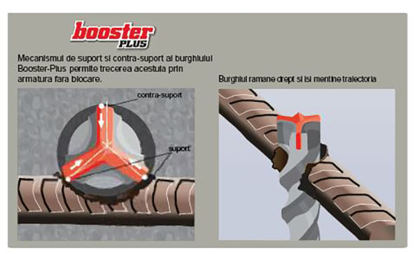 DIAGER – Booster Plus - Burghie SDS-plus pentru beton cu armătură