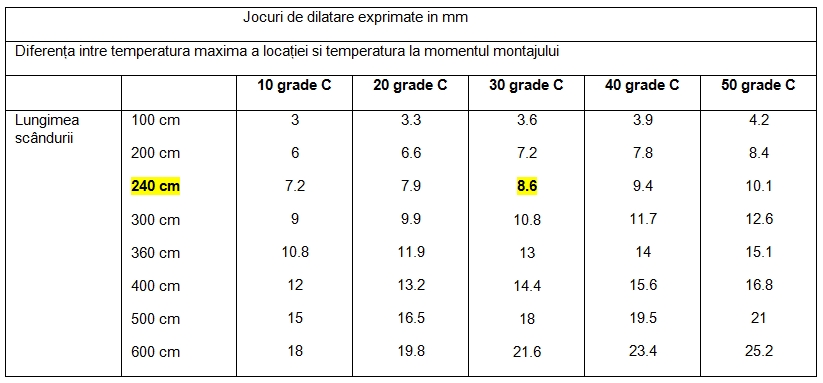 14 greșeli de evitat când montezi pardoseli terase exterioare WPC