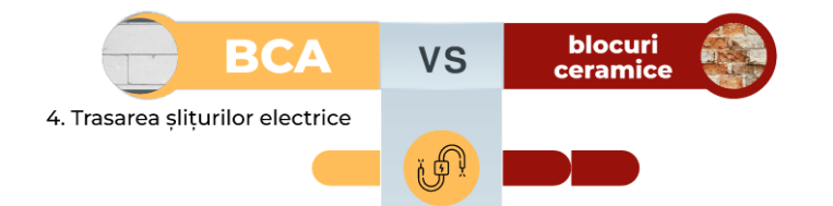 De ce BCA-ul CELCO este preferatul profesioniștilor și al locuitorilor? Construcții durabile și eficiente