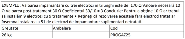 Aditivi pentru reducerea valorii de împământare. Tratamente prize împământare