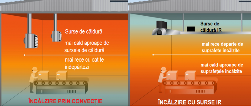 Soluții pentru încălzirea terasei și a spațiilor exterioare în sezonul rece