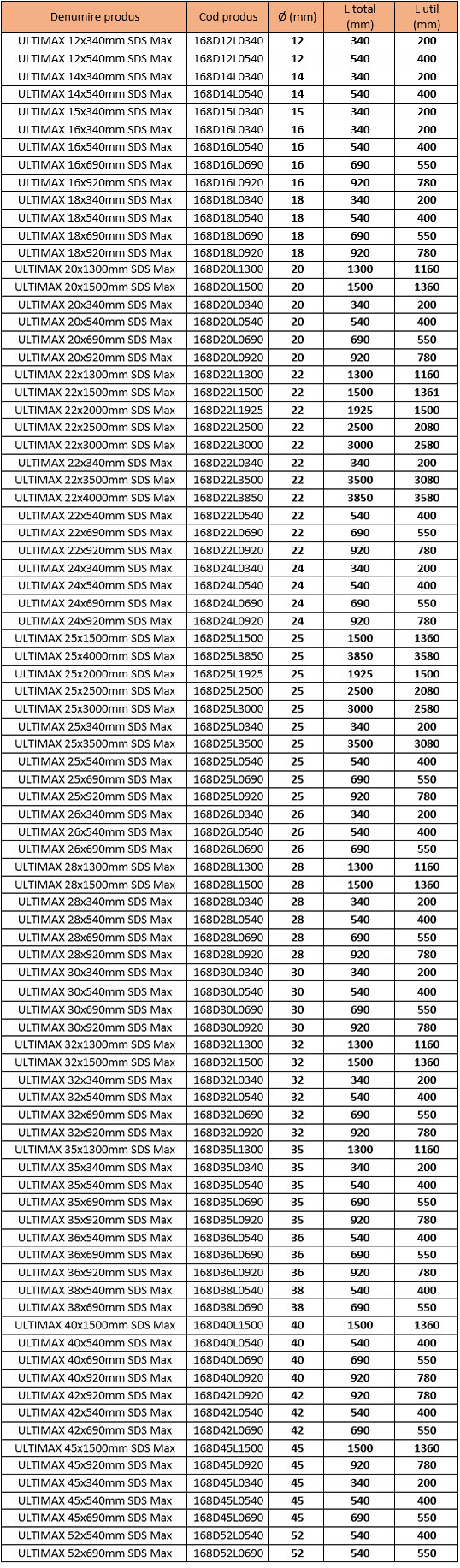 Diager – Burghiul Ultimax pentru consolidarea constructiilor contra cutremurelor