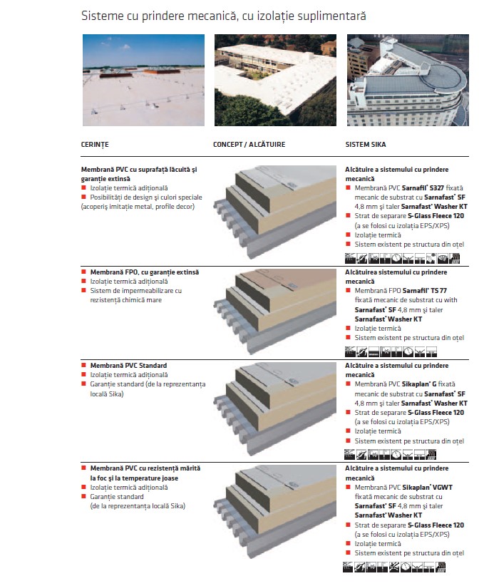 Soluții pentru recondiționarea acoperișurilor polimerice - EPDM, PVC, FPO