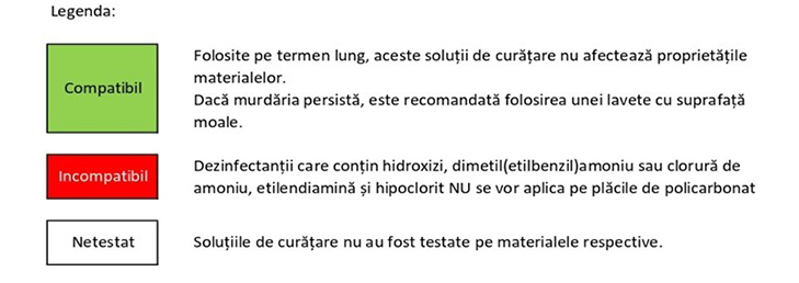 Panouri despărțitoare: curățare și igienizare