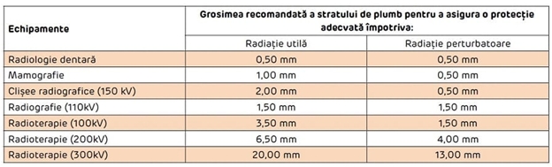 Sisteme de gips carton rezistente la razele X