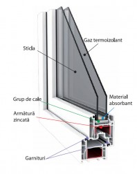 Sistemul cu 4 camere - TP4000