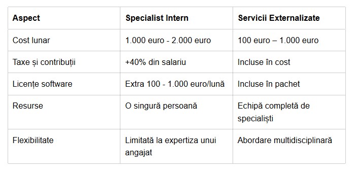 Cât costă un audit SEO?