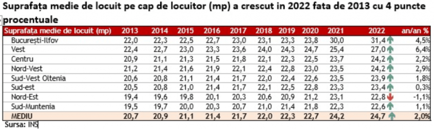 Românii aleg confortul: Crește cererea pentru case spațioase și eficiente energetic construite cu BCA