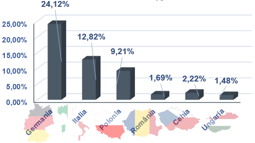 La noi acasă, în Europa, avem nevoie de România Zincată