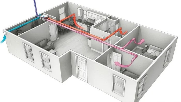Beneficiile durabile ale ventilației cu recuperare de căldură, o alegere inspirată pentru locuințe