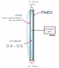 Sticla low-e pentru control termic si acustic - Fineo Hybrid