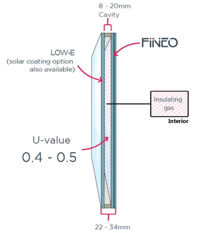 Fineo HYbrid.jpg