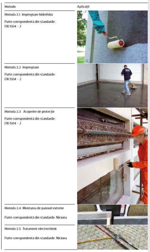 Ajustarea si menținerea conținutului de umiditate al betonului