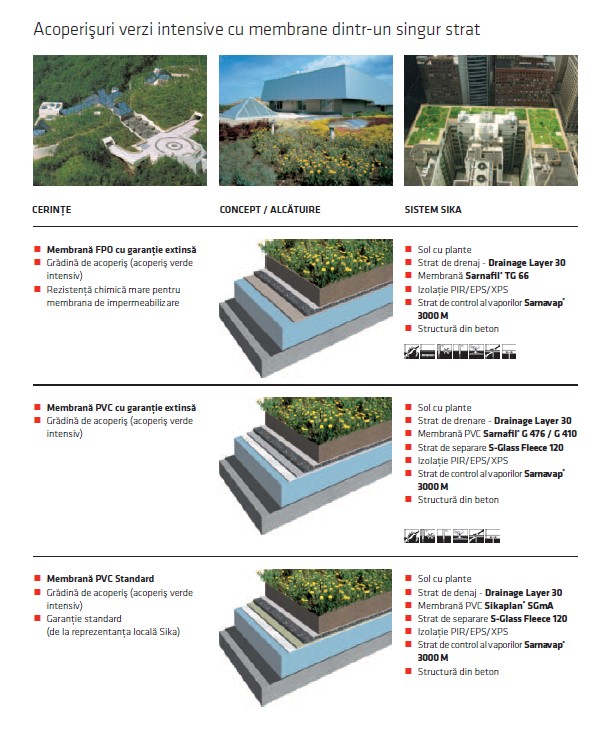 Membrane pentru acoperișuri verzi