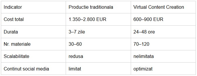 România devine un hub regional pentru crearea de conținut digital
