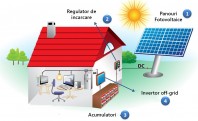 Sistem fotovoltaic OFF-GRID