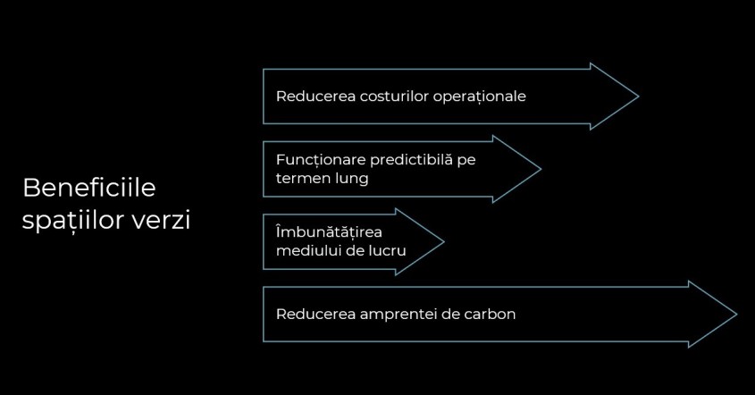Despre bani și nu numai: 3+1 beneficii ale spațiilor verzi în proiectele industriale