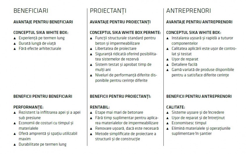 Sistem complet de impermeabilizare pentru structuri din beton